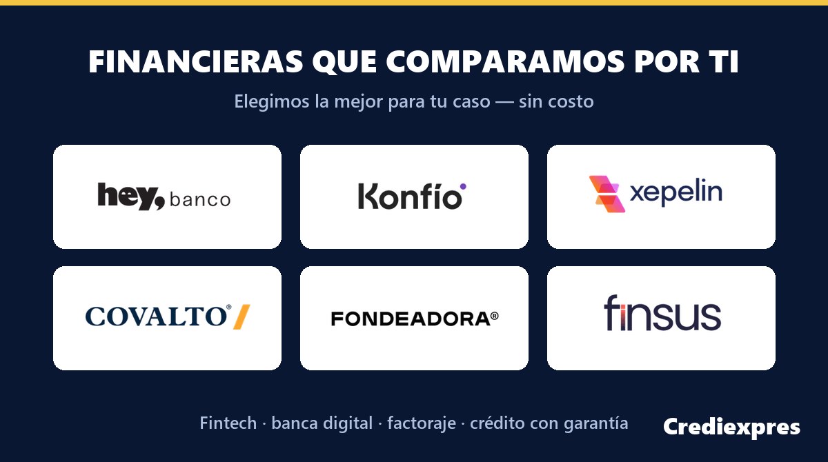 Financieras que comparamos por ti: Hey Negocios, Konfío, Xepelin, Covalto, Fondeadora y Finsus